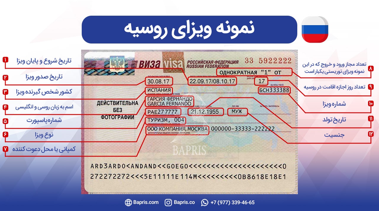 انواع ویزا